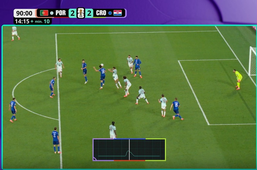 O polêmico laance que acabou evitando que a Croácia empatasse o jogo e levasse a disputa da classificação para a prorrogação